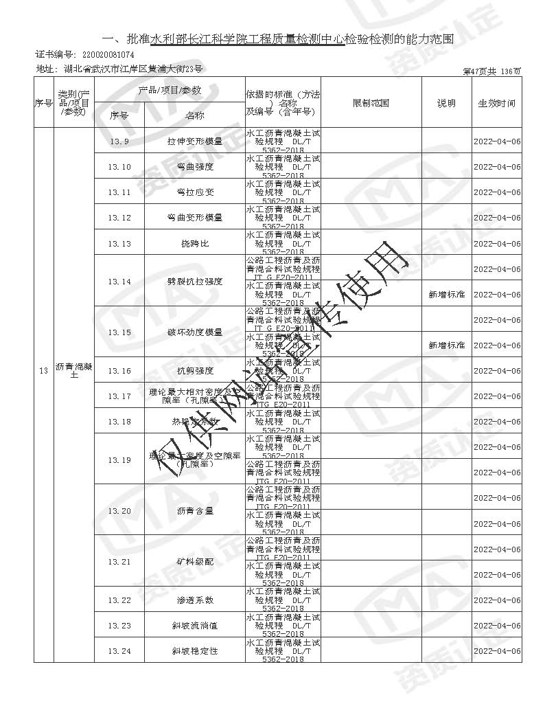 检验检测机构资质认定证书附表 _页面_047.jpg