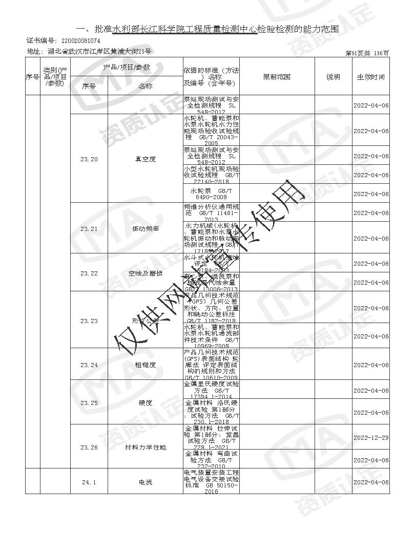 检验检测机构资质认定证书附表 _页面_091.jpg