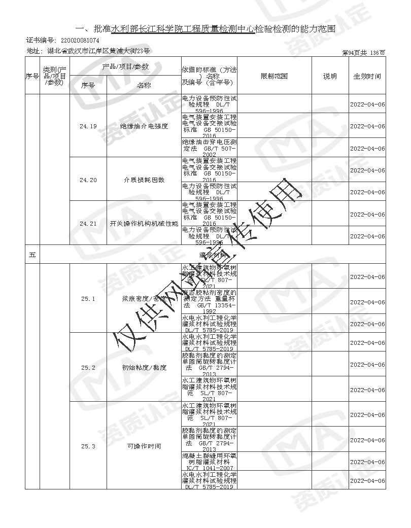 检验检测机构资质认定证书附表 _页面_094.jpg