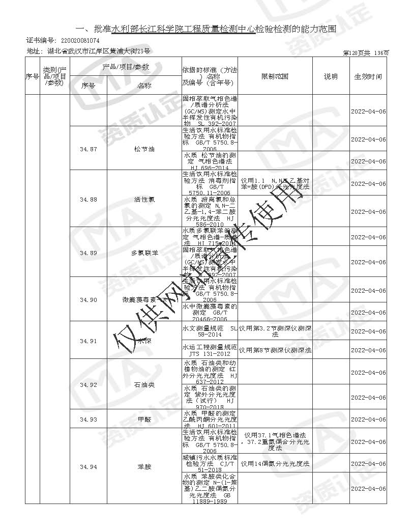 检验检测机构资质认定证书附表 _页面_120.jpg