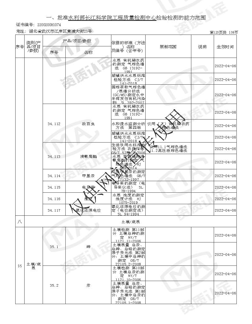 检验检测机构资质认定证书附表 _页面_123.jpg