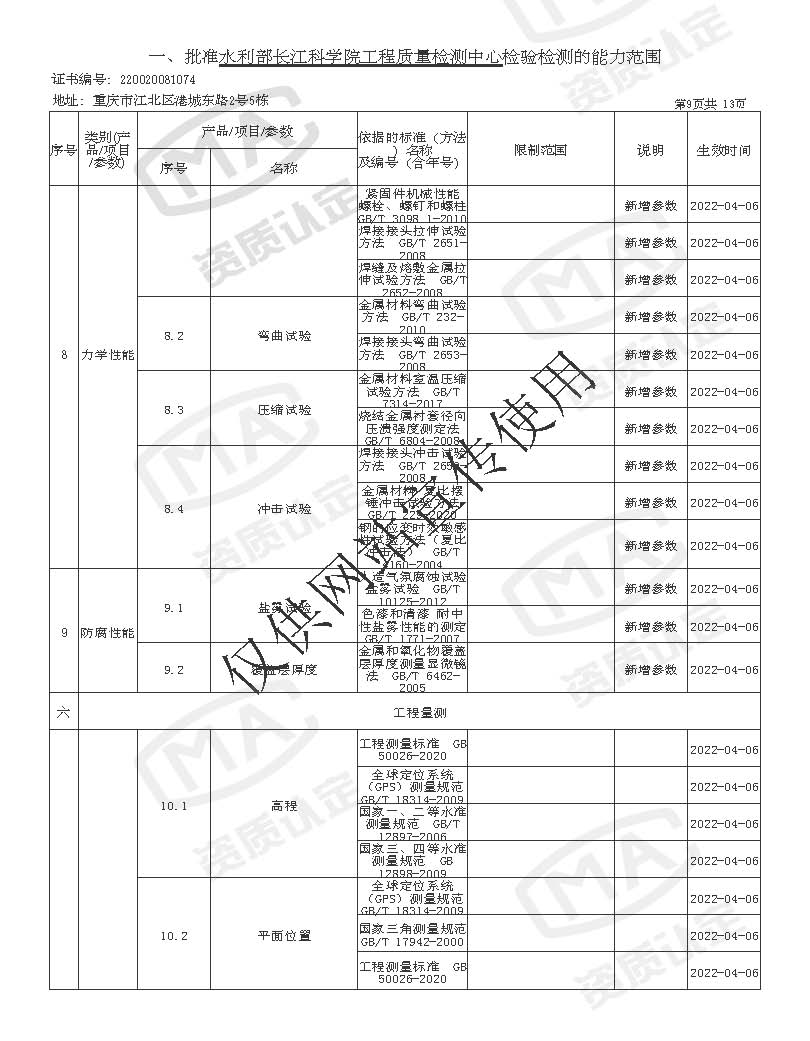 检验检测机构资质认定证书附表 _页面_145.jpg